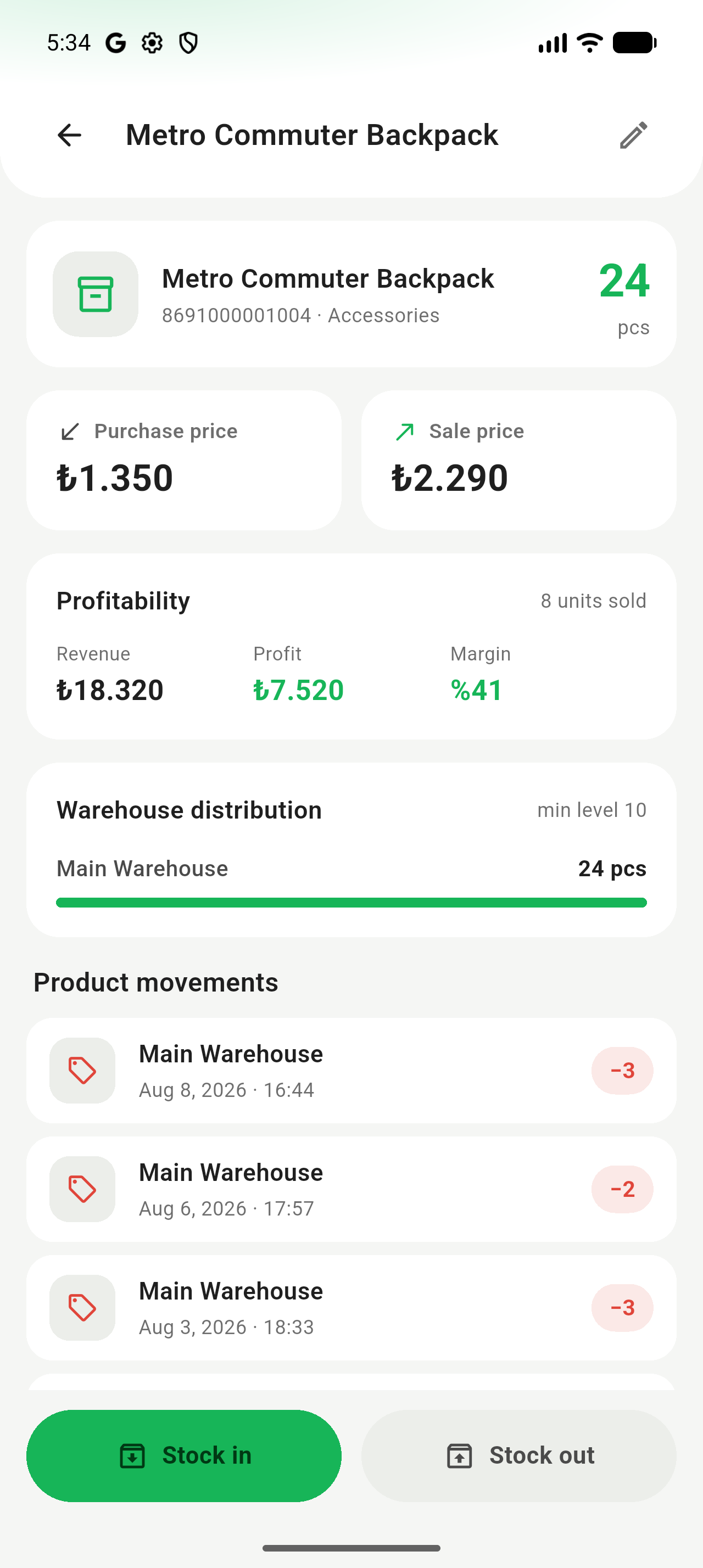 Product detail showing stock, revenue and gross profit
